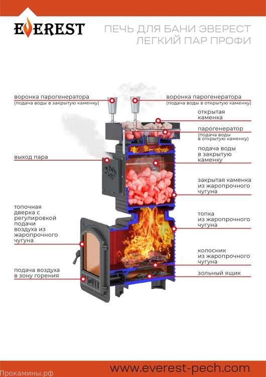 Банная печь Эверест Легкий пар Профи