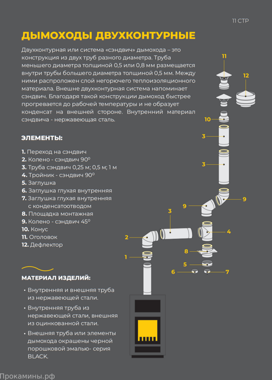 Шибер KERALUX 115 мм / 0,2 м