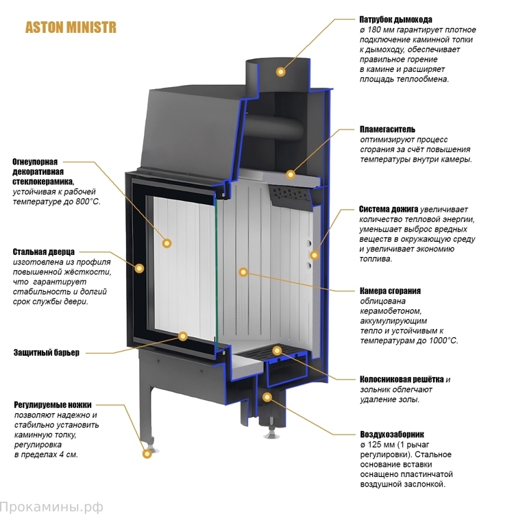 Каминная топка ASTON MINISTR 11.680 R