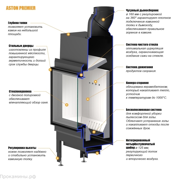 Каминная топка ASTON PREMIER 9.680