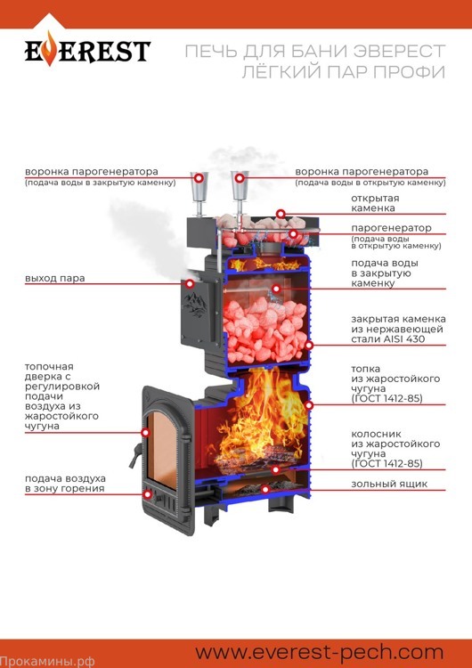 Банная печь Эверест Легкий пар Профи Ковка (каменка AISI 430) Б/В